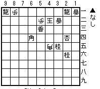 成銀、成桂、成香」の表記: 詰将棋駒の舞（三番館）